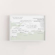 Load image into Gallery viewer, Jane Austen Sense and Sensibility Infographic Map Print
