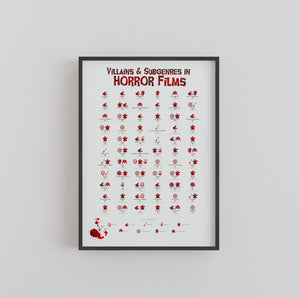 Villains and Subgenres in Horror Films Print
